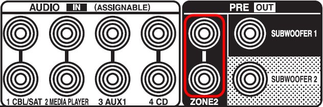 Denon AVR - Pre-out RCA Zone 2