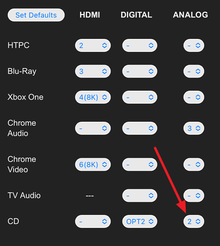 Denon AVR Inputs