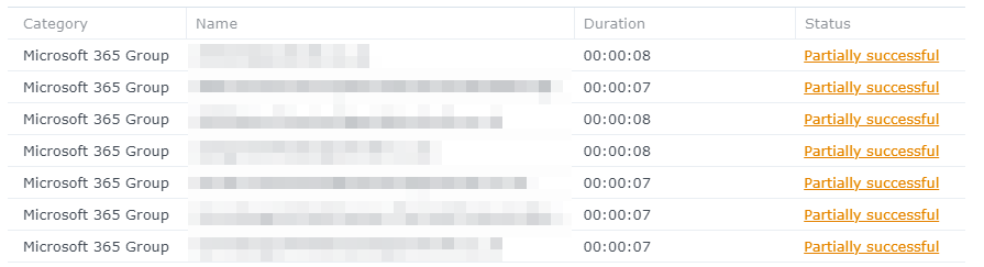 Synology Active Backup for Microsoft 365 - Pa partially successful