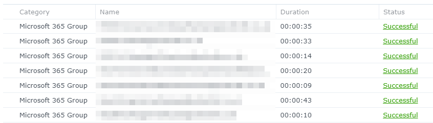 Synology Active Backup for Microsoft 365 - Successful Backup